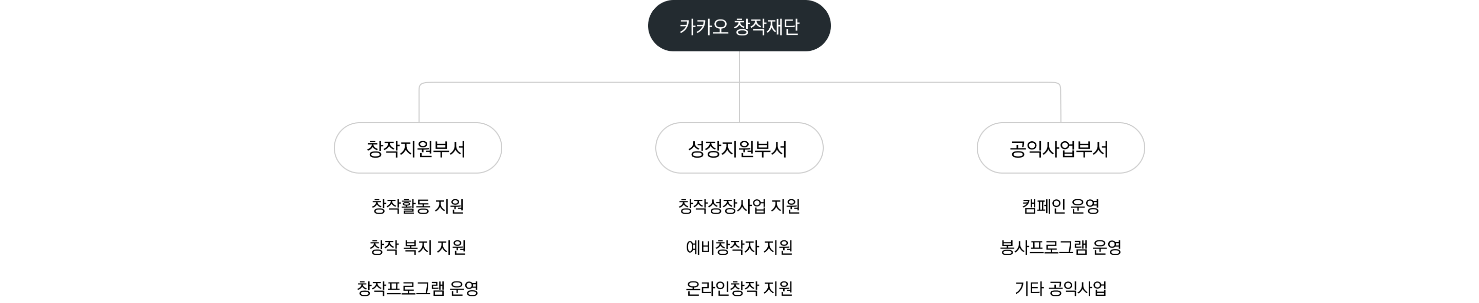 조직도 이미지